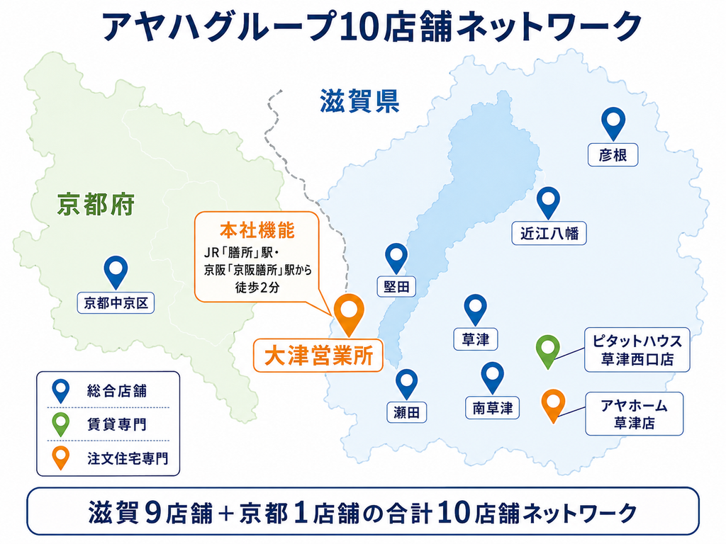 アヤハグループ10店舗のネットワーク