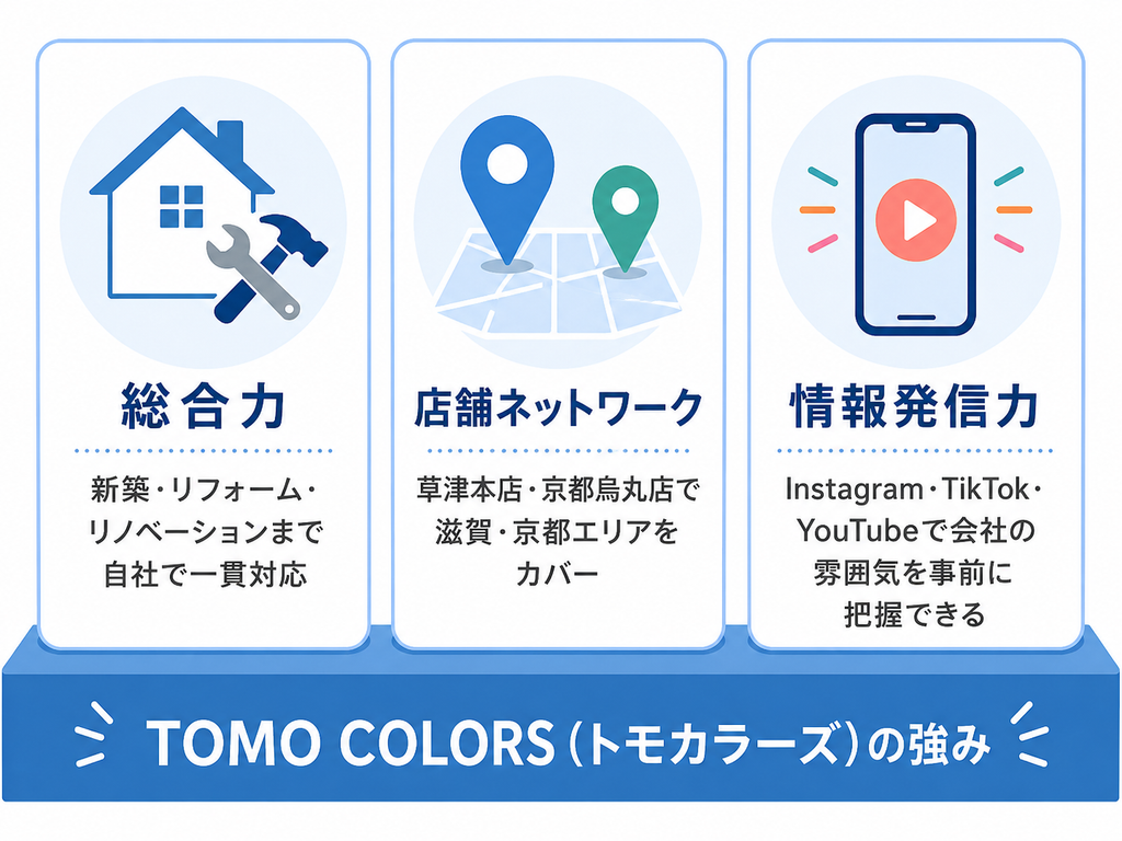 TOMO COLORS(トモカラーズ)の3つの強み